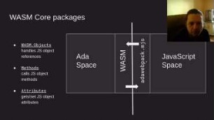 Getting Started with AdaWebPack