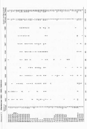 Übersicht 1 Ofenbücher 1860 - 1869: Tableaus