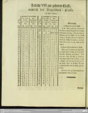 Tabelle VIII zur zehnten Classe, nämlich der Begräbniß-Classe. (§ 99 -114.)