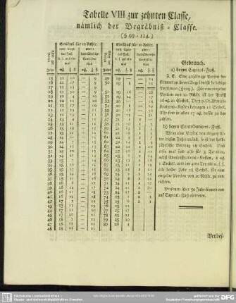 Tabelle VIII zur zehnten Classe, nämlich der Begräbniß-Classe. (§ 99 -114.)
