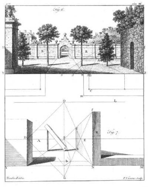 plate III Fig: 6. & Fig: 7.