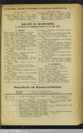 Armen-Bezirke und Armenbezirks-Vorsteher