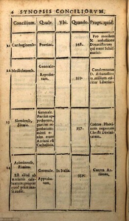 Synopsis conciliorum
