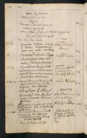 Sommerhalbjahr 1784. Rektorat Karl Eugen Herzog von Württemberg (Prorektor: Christian Gottlieb Gmelin)