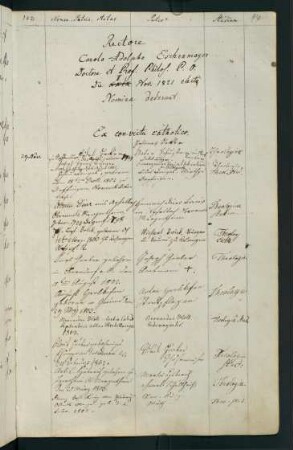 Winterhalbjahr 1821/1822. Rektorat Carl August (Carl Adolph, Adolph Karl August von) Eschenmayer