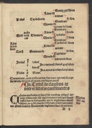 Ca. Tertium de clavibus ex voce et litteris constituendis