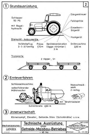 Technische Ausrüstung eines Getreide-Maisbau-Betriebes ~ 4 ha