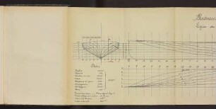 Pl. II. Bateaux Express. Lignes de construction.