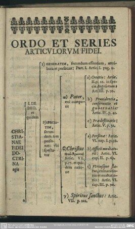 Ordo Et Series Articulorum Fidei