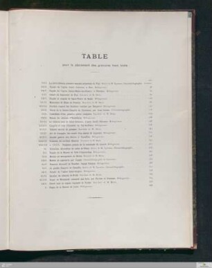Table pour le placement des gravures hors texte