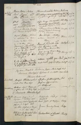 Winterhalbjahr 1824/1825. Rektorat Gottlieb Friedrich Jäger