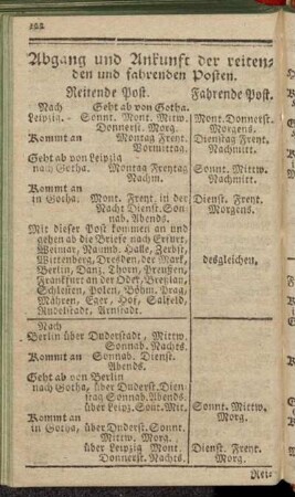 Abgang und Ankunft der reitenden und fahrenden Posten.