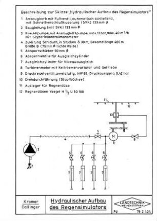 Hydraulischer Aufbau des Regensimulators