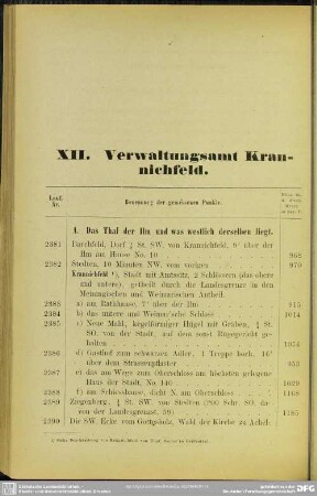 XII. Verwaltungsamt Krannichfeld