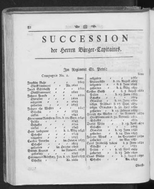 Succession der Herren Bürger-Capitaines.