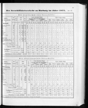 Der Seeschiffahrtsverkehr zu Hamburg im Jahre 1877.
