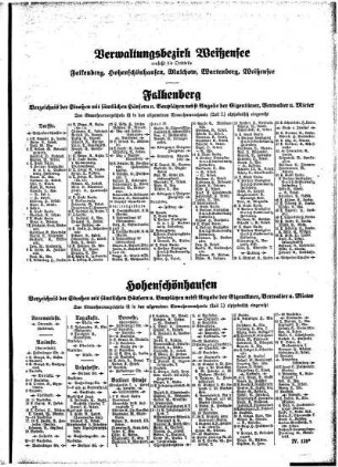 Verwaltungsbezirk Weißensee