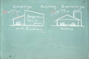 Eineihige und zweireihige Aufstallung
