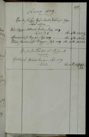 Von der hiesigen Post-Amts-Zeitungs-Expedition allhier. - Von hiesiger Societät [Königliche Societät der Wissenschaften zu Göttingen] als Geschenck erhalten.