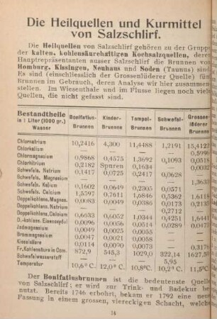 Die Heilquellen und Kurmittel von Salzschlirf.