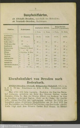 Eisenbahnfahrt von Dresden nach Bodenbach