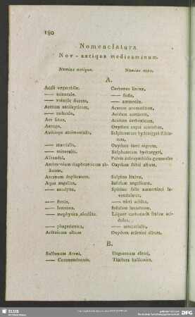 Nomenclatura Nov - antiqua medicaminum