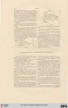 Le congrès de la propriété artistique