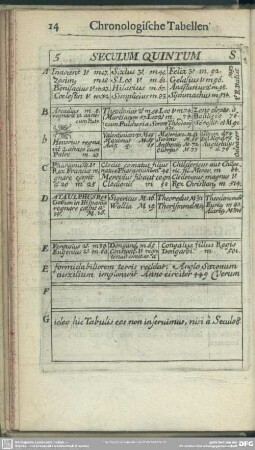 5. Seculum Quintum