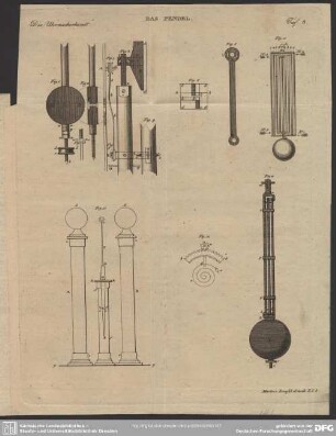 Taf. 3. Das Pendel
