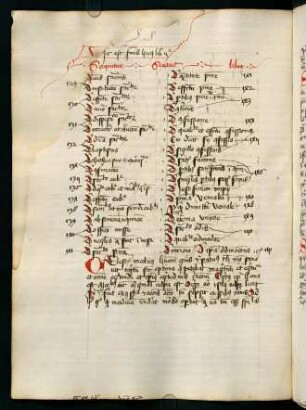 128v-152r, Liber sextus