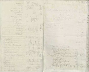 Namen von Malern und mathematische Rechnungen, von Karoline Luises Hand.