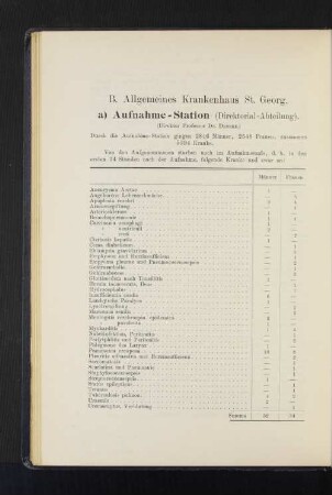 a) Aufnahme-Station (Direktorial-Abteilung).