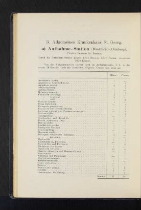 a) Aufnahme-Station (Direktorial-Abteilung).