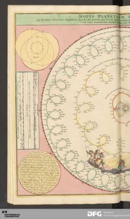 Motus Planetarum Superiorum.