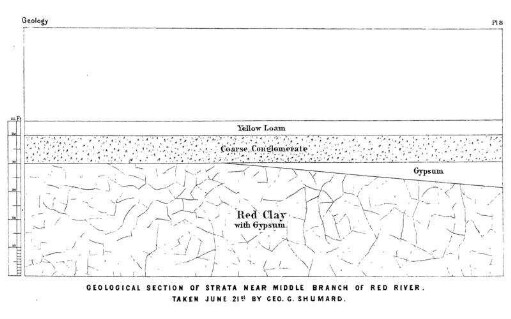 Section of strata near middle branch of Red river, taken June 21