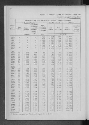 Industriegruppe/-zweig 6865 Kaffee- und Teeverarbeitende Industrie