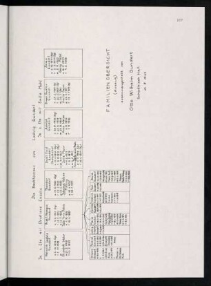 107-109, Familienübersicht