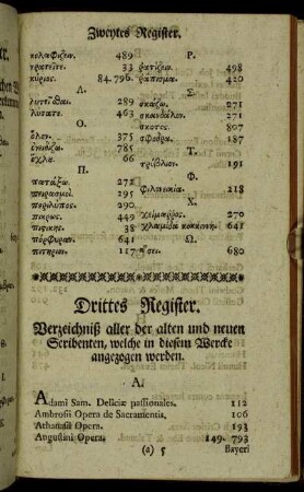 Drittes Register. Verzeichniß aller der alten und neuen Scribenten, welche in diesem Wercke angezogen werden.