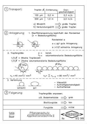 Pflanzenschutz Applikationstechnik II
