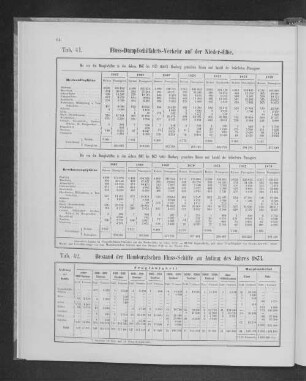 Bestand der Hamburgischen Fluss-Schiffe zu Anfang des Jahres 1873.