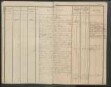 Inventar der Steinkohlengrube Odenbach-Roth auf das Etatsjahr
                        1844/45