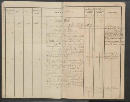 Inventar der Steinkohlengrube Odenbach-Roth auf das Etatsjahr
                        1844/45