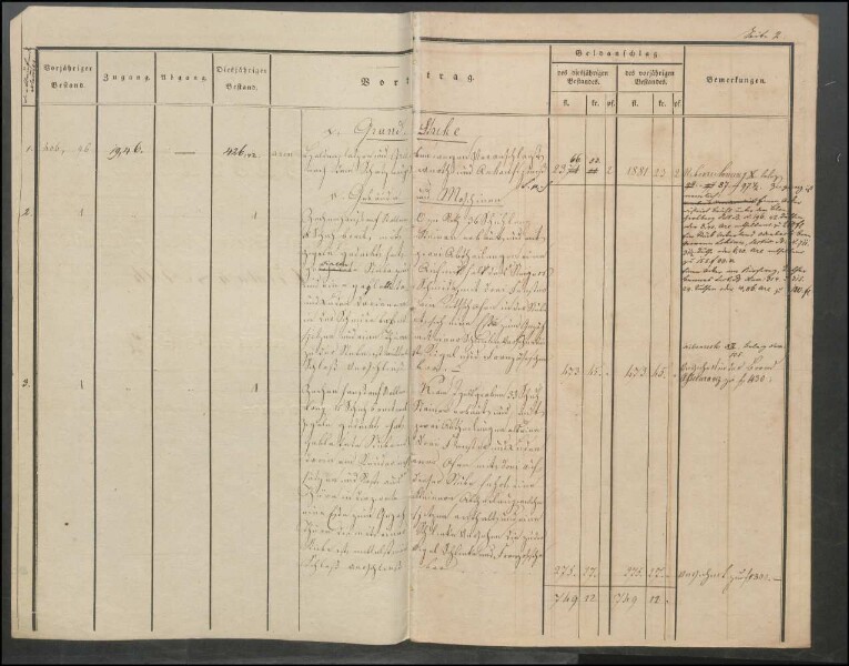 Inventar der Steinkohlengrube Odenbach-Roth auf das Etatsjahr
                        1844/45