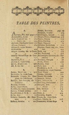 Table des Peintres.