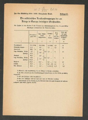 Die militärischen Kraftanstrengungen der am Kriege in Europa beteiligten Großmächte.