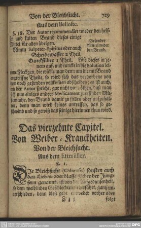 Das vierzehnte Capitel. Von Weiber-Kranckheiten