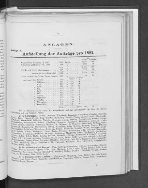 Anlage I. Aufstellung der Aufträge pro 1881.