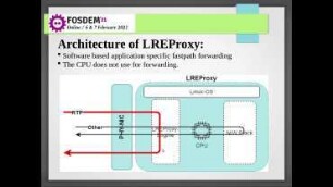 LREProxy: Light RTP Relaying Sessions in Kernel-Space