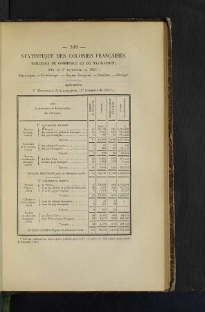 Statistique des colonies francaises.