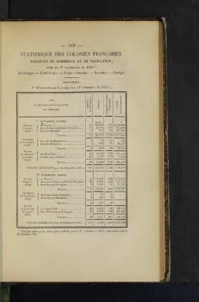 Statistique des colonies francaises.